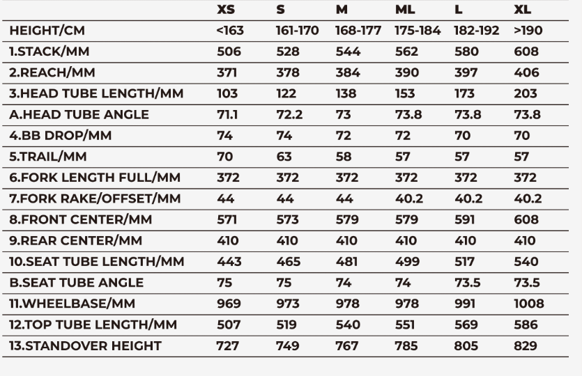 Evolve Cima 2026 geometry chart