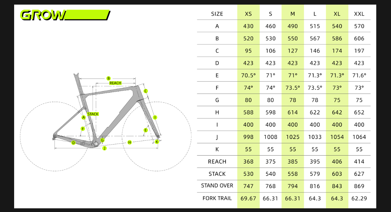Tavelo Grow 2026 geometry chart