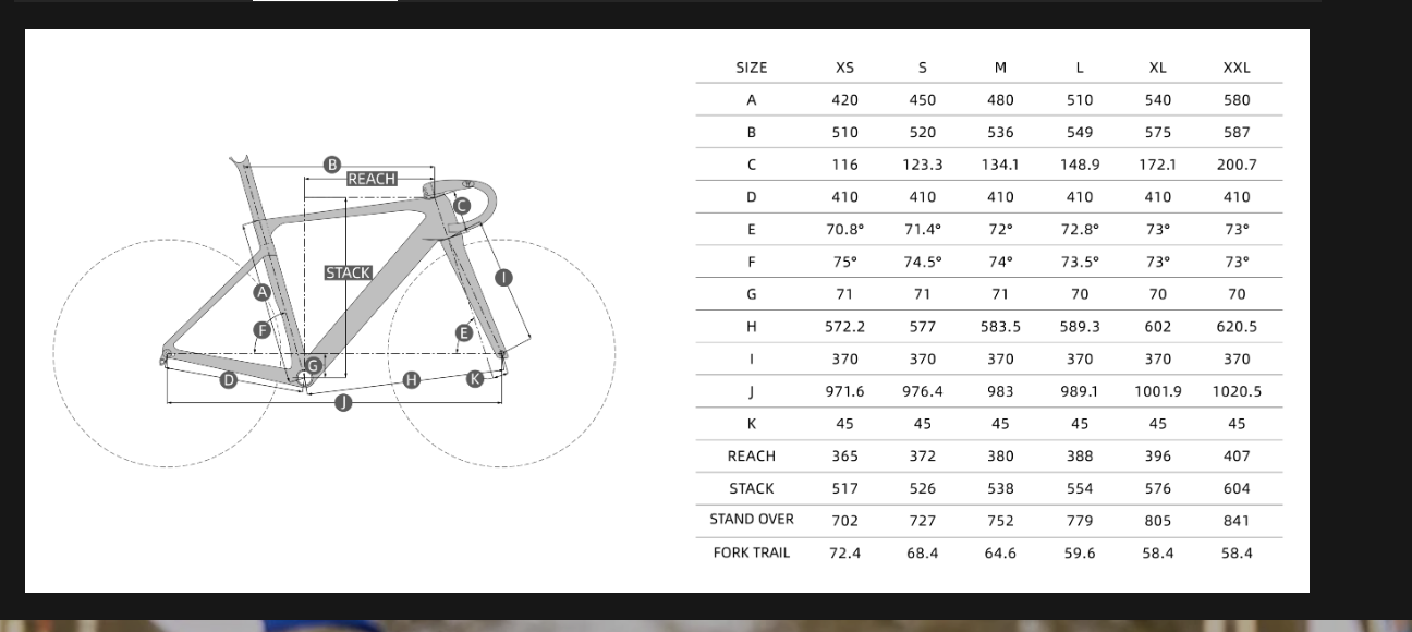 Tavelo Arow 2026 geometry chart