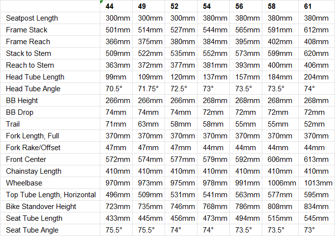 Specialized Tarmac SL8 2025 geometry chart
