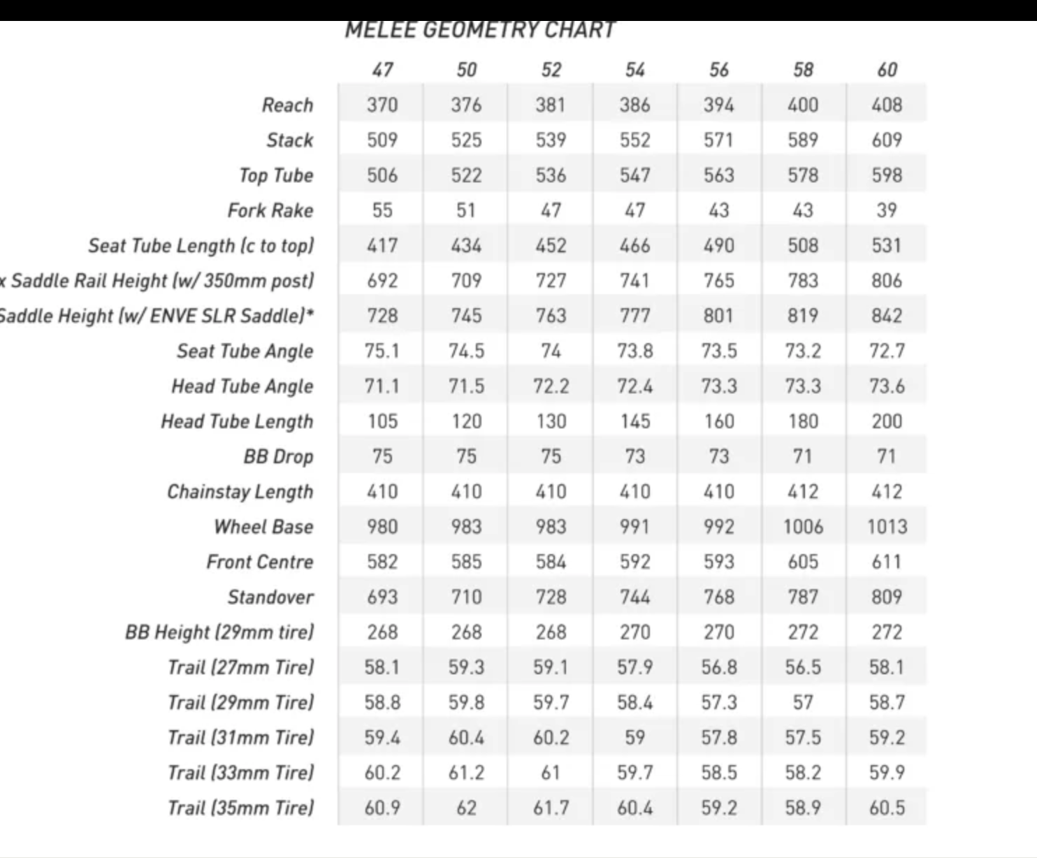 ENVE Melee 2026 geometry chart