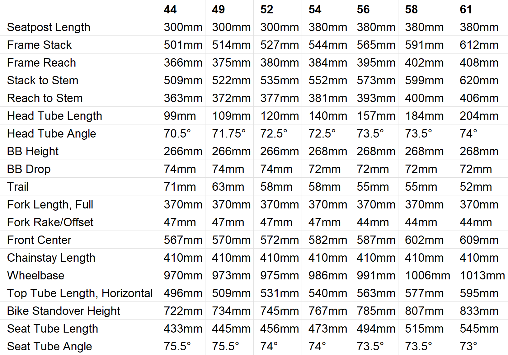 Specialized Tarmac SL9 2026 geometry chart