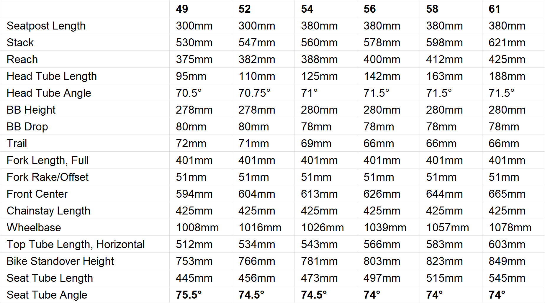Specialized Crux 5 2026 geometry chart