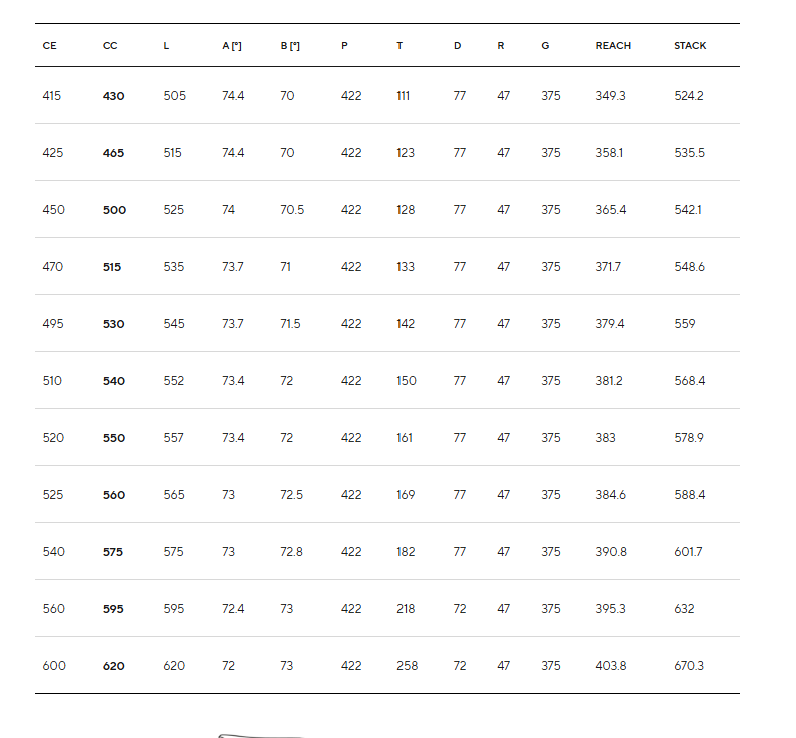 Pinarello Dogma X 2027 geometry chart
