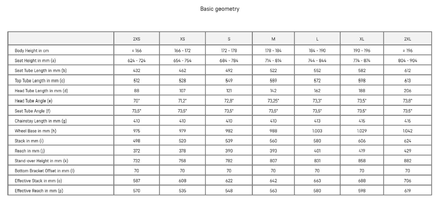 Canyon Aeroad CFR 2026 geometry chart
