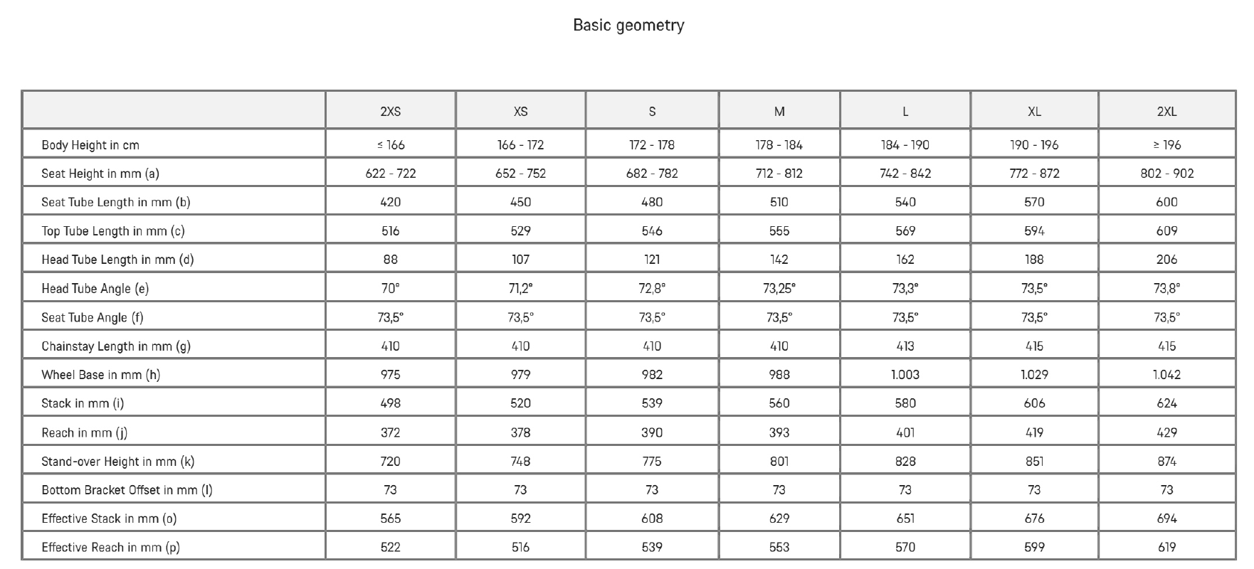 Canyon Ultimate 2026 geometry chart