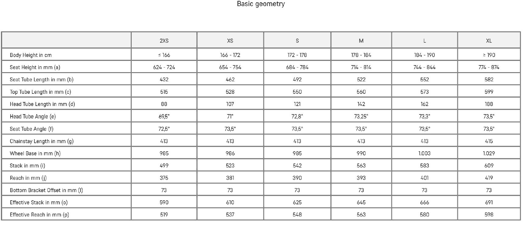 Canyon Endurace CFR 2026 geometry chart