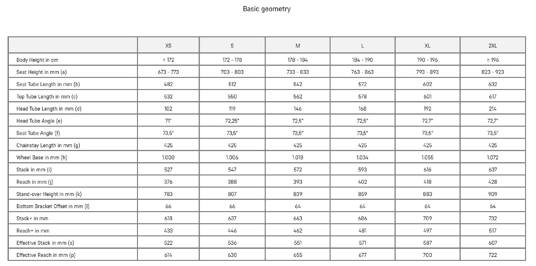 Canyon Inflite CFR 2026 geometry chart