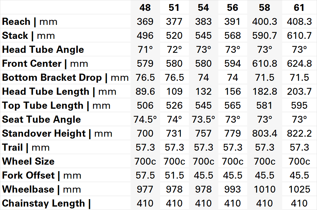 Cervelo R5 2026 geometry chart