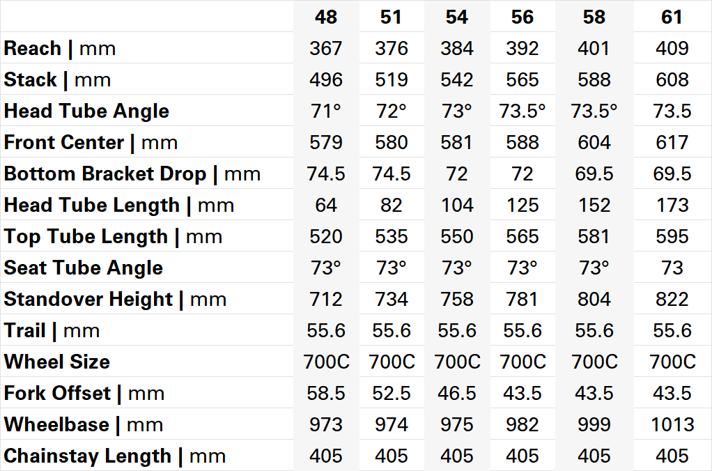 Cervelo S5 2026 geometry chart