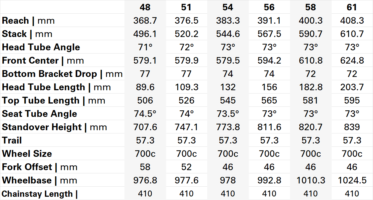 Cervelo Soloist 2026 geometry chart