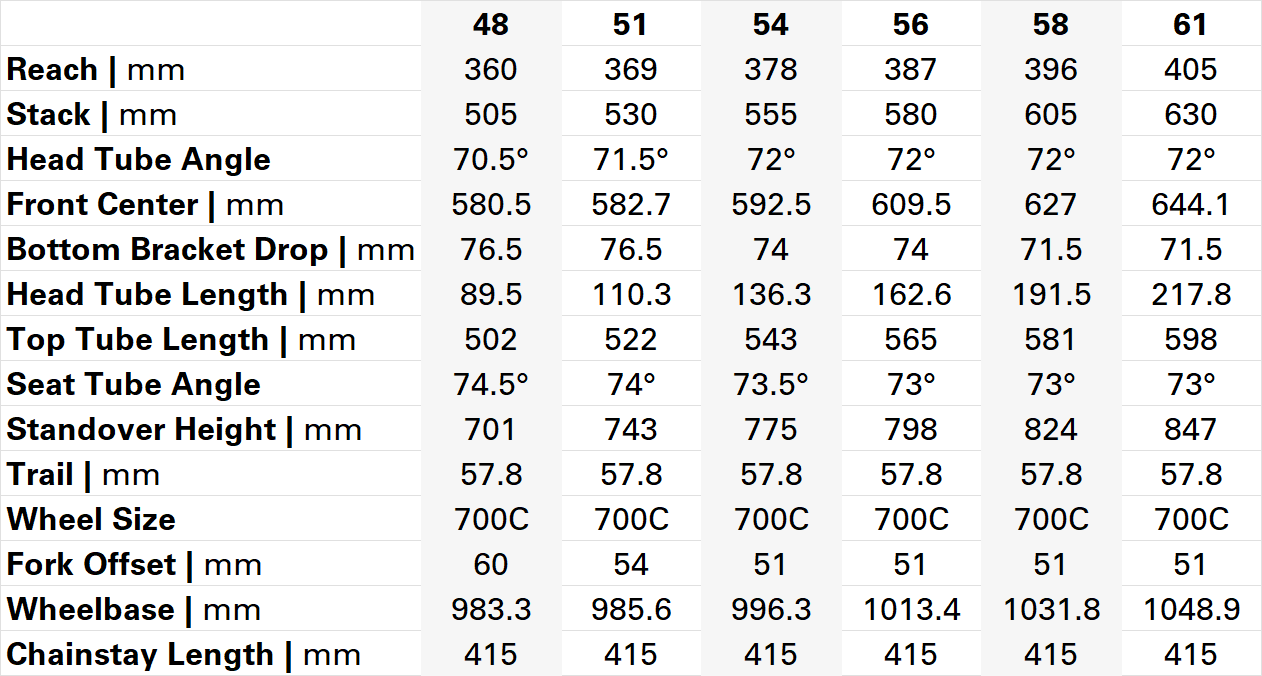 Cervelo Caledonia 5 2026 geometry chart