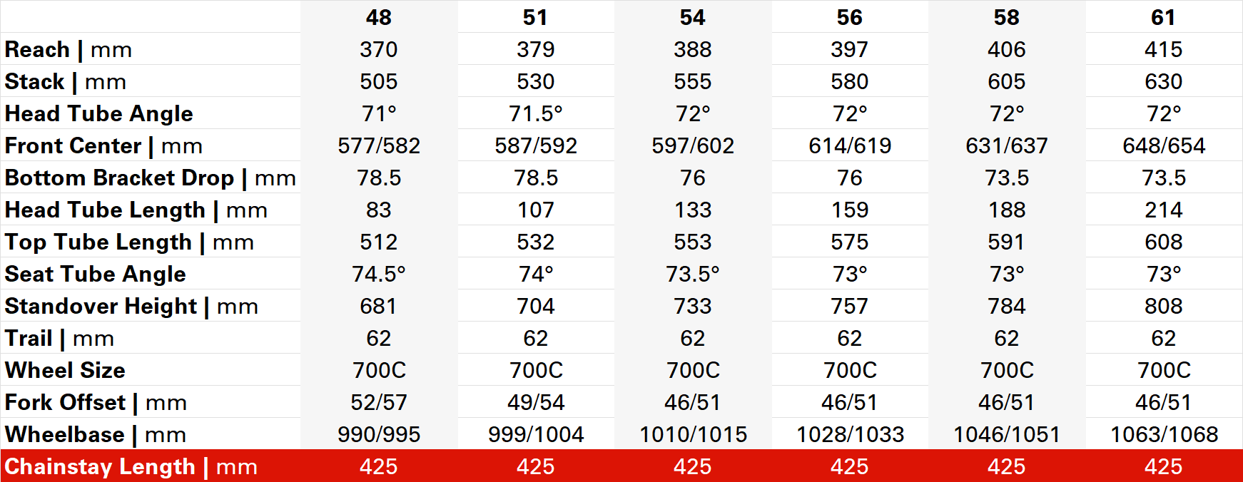 Cervelo Aspero 2026 geometry chart