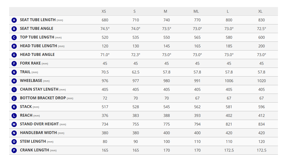 Giant Propel Advanced 2026 geometry chart
