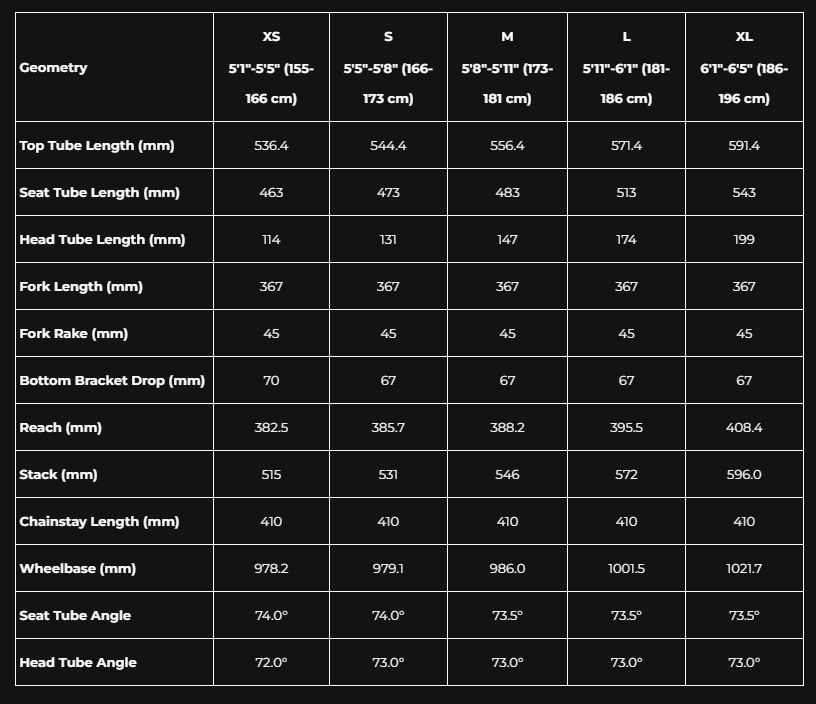 Van Rysel RCR Pro 2026 geometry chart