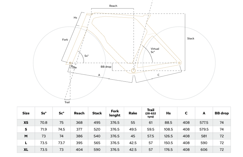Colnago Y1RS 2026 geometry chart