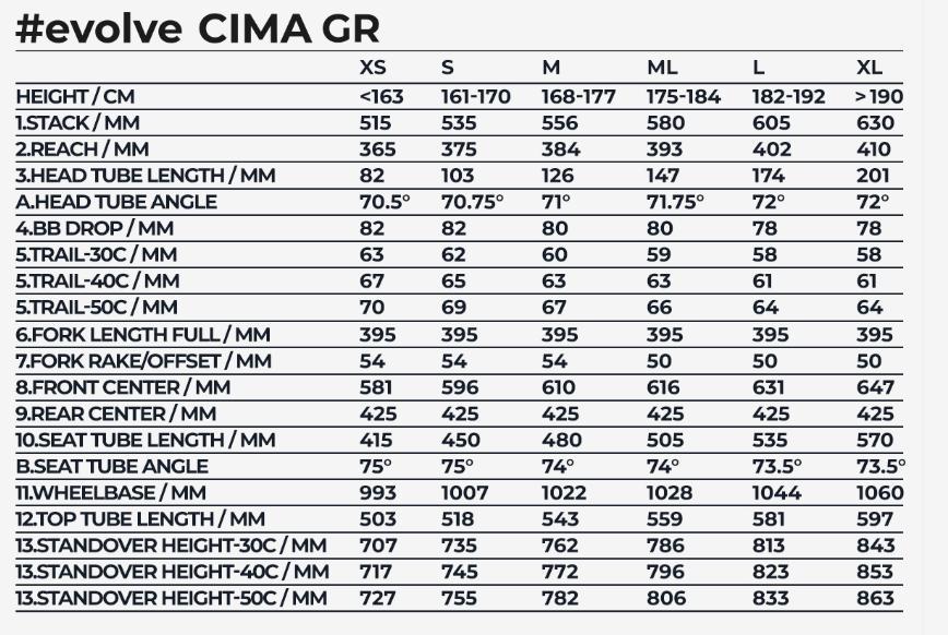 Evolve Cima GR 2026 geometry chart