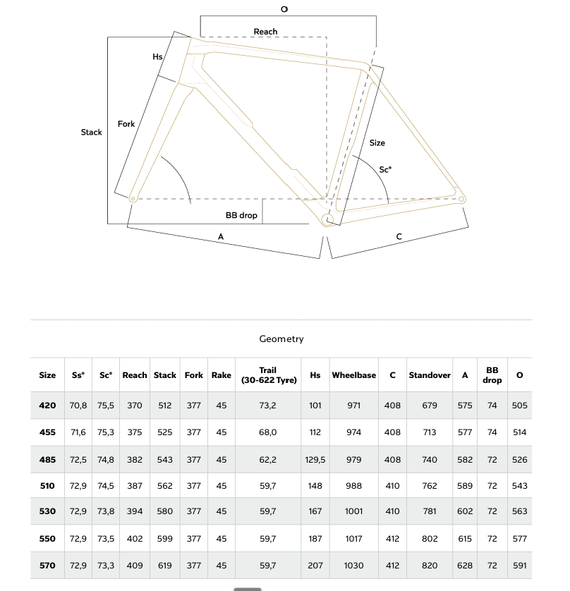 Colnago C72 2026 geometry chart