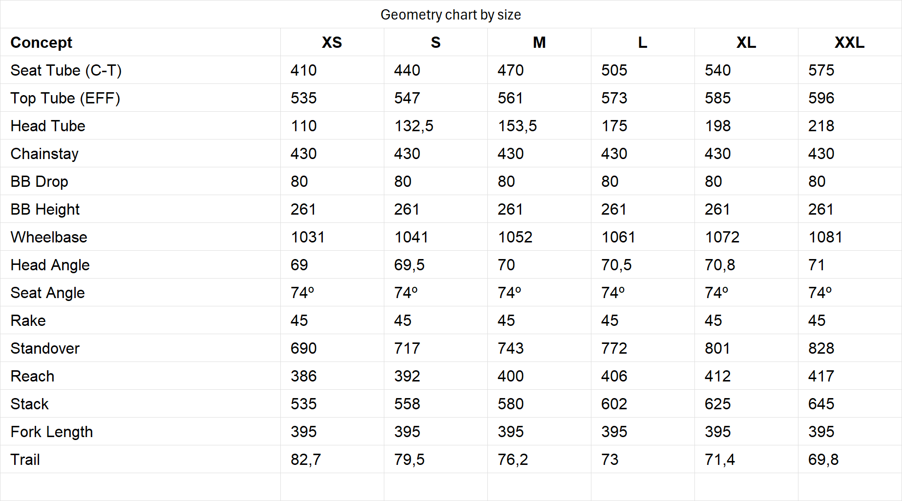 Orbea Terra 2026 geometry chart