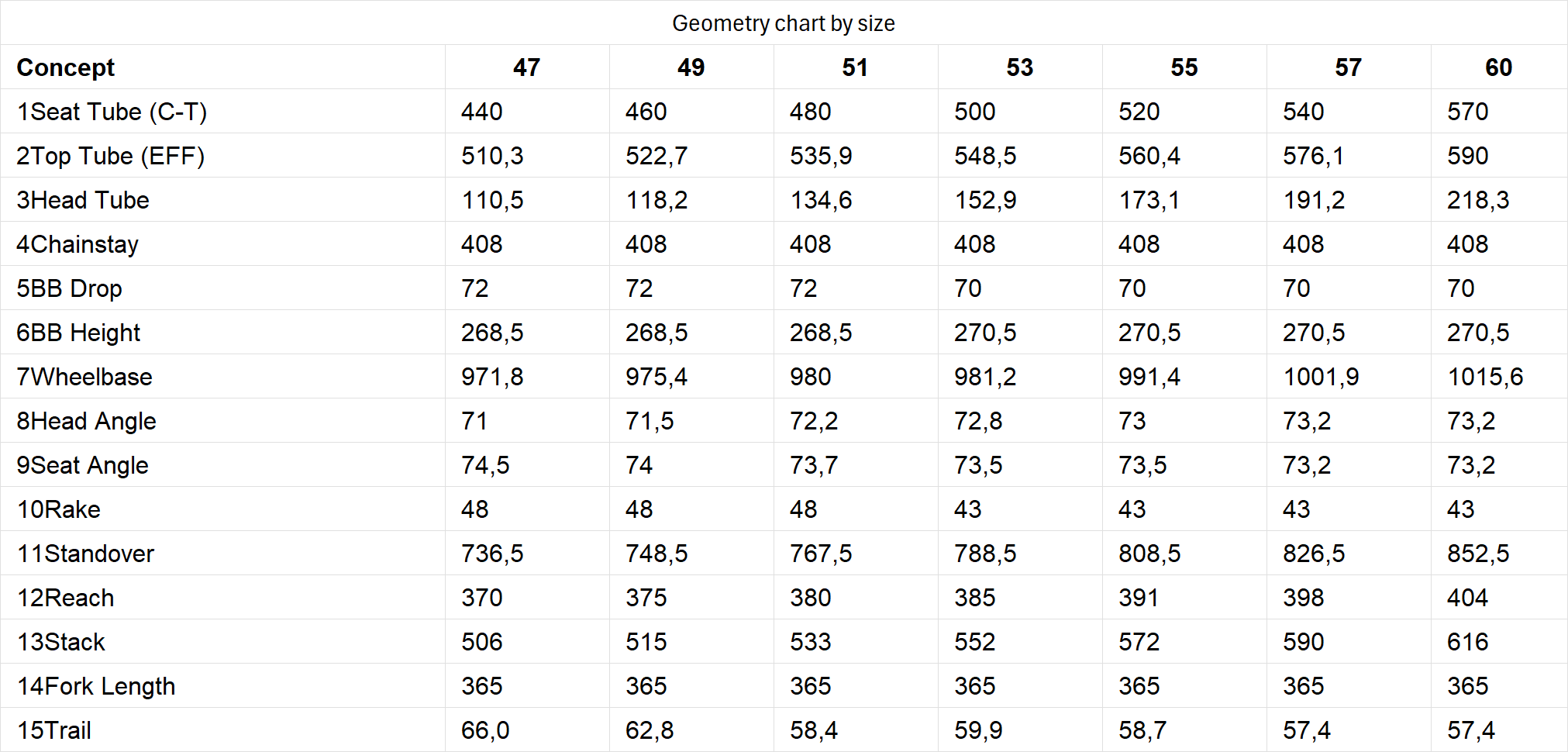 Orbea Orca  2026 geometry chart