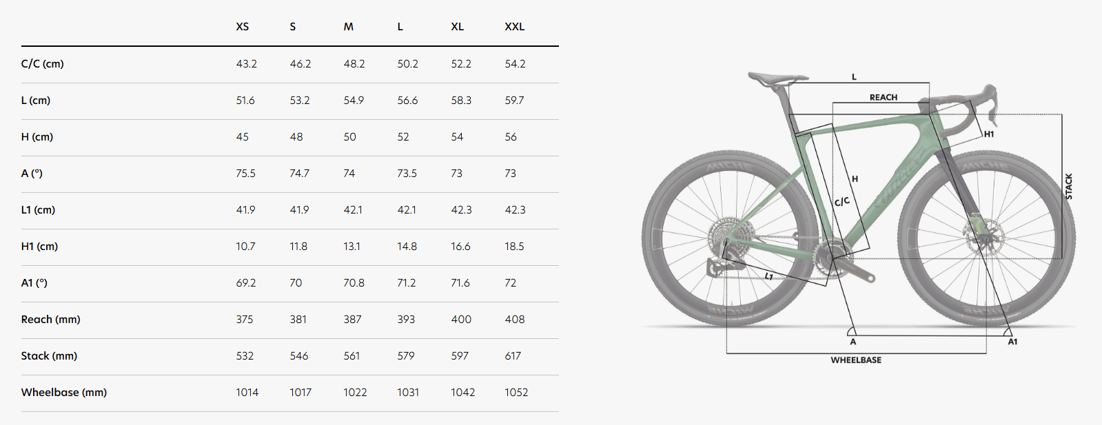 Wilier Rave SLR ID2 2026 geometry chart
