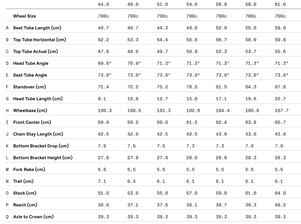 Cannondale Synapse Carbon 2026 geometry chart