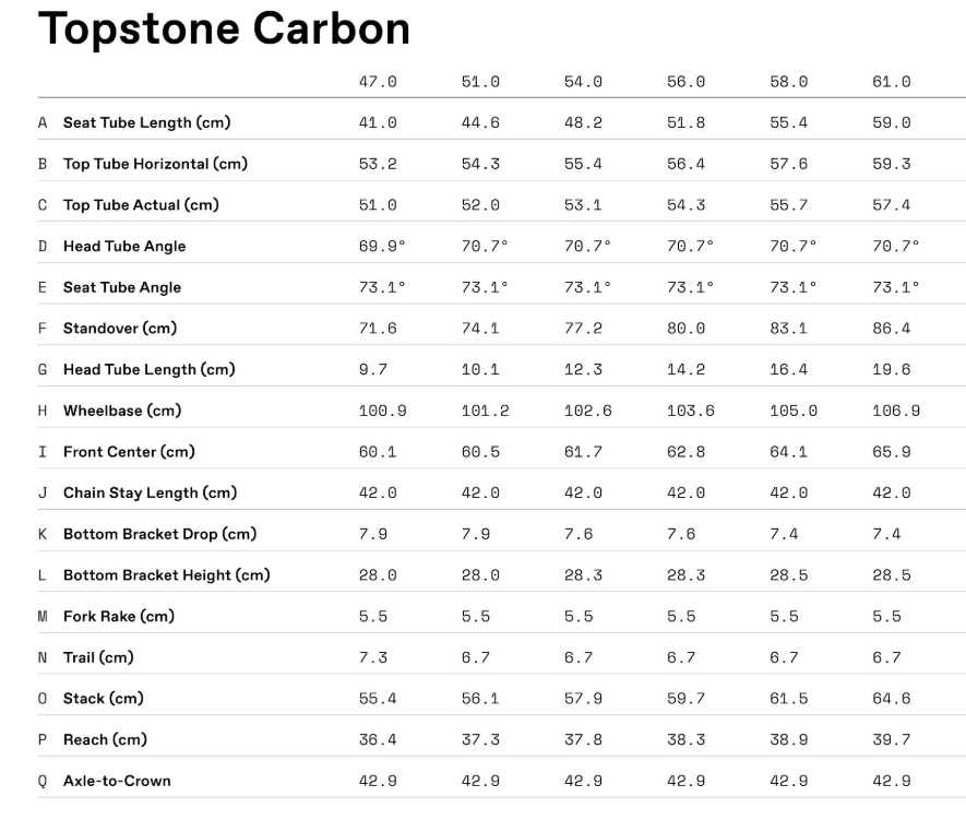 Cannondale Topstone Carbon 2026 geometry chart
