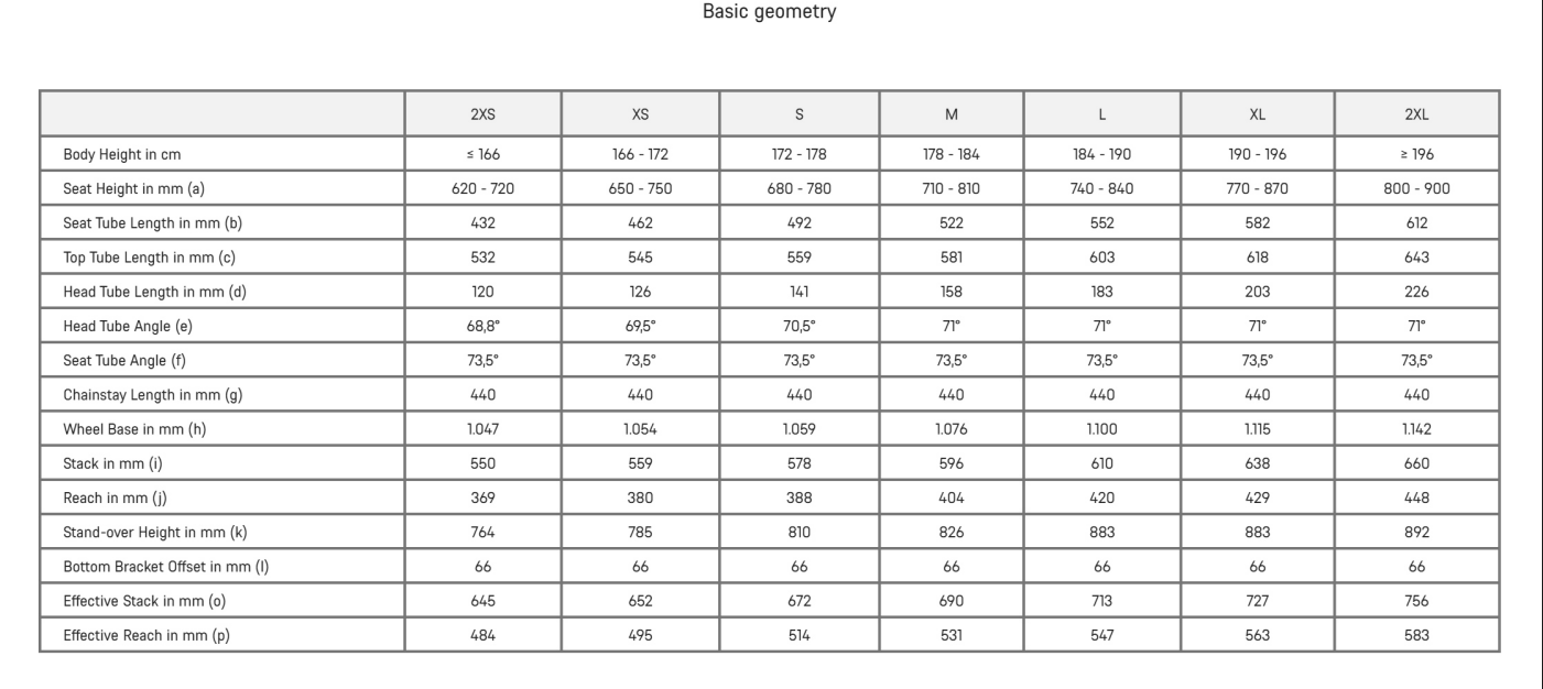 Canyon Grizl CF 2026 geometry chart