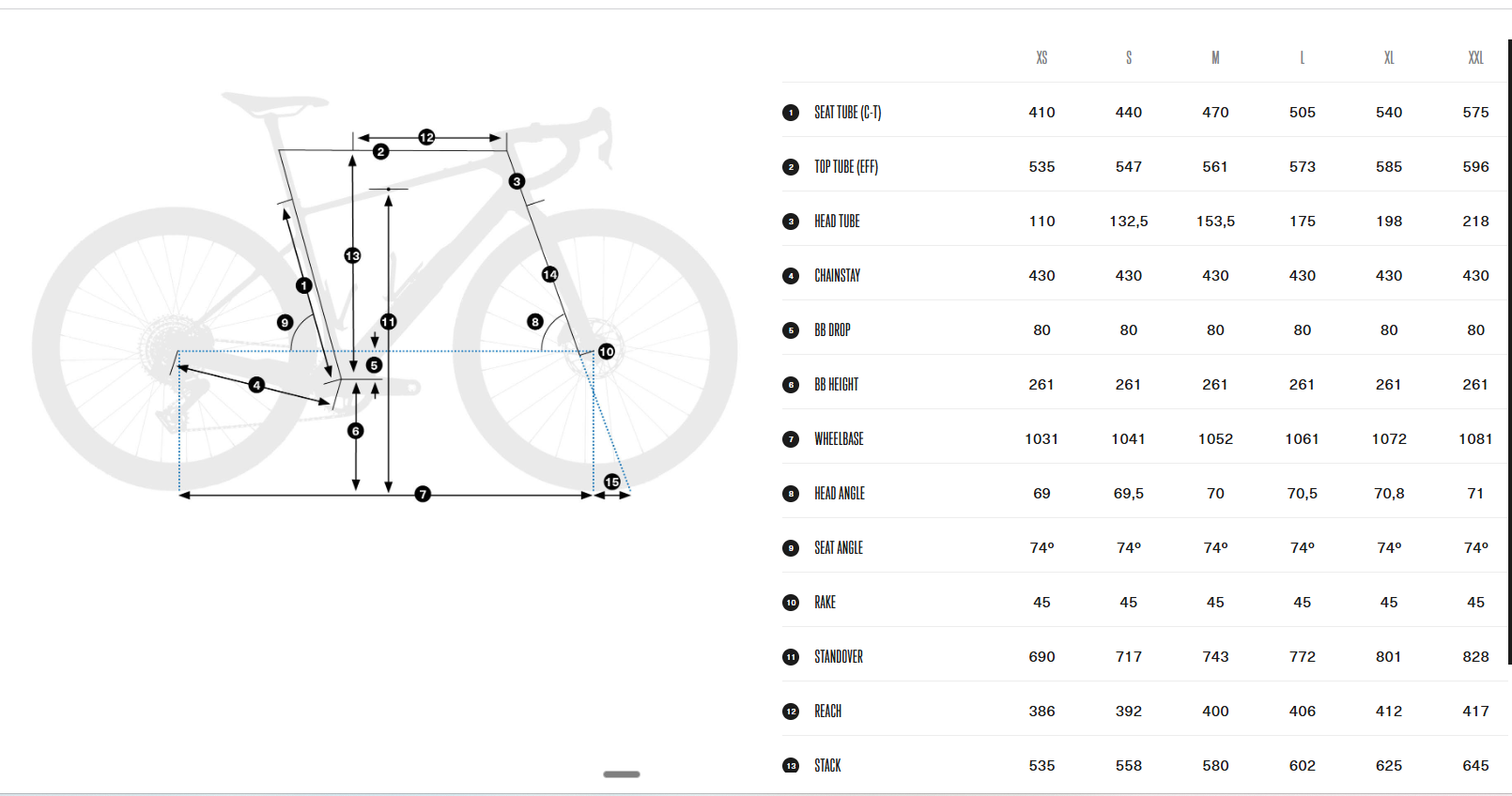 Orbea Terra 2026 geometry