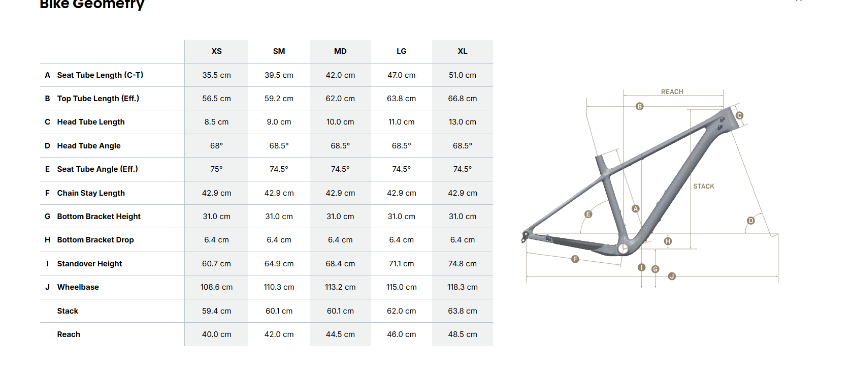 Pivot Les SL 2026 geometry chart