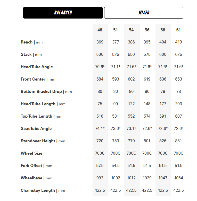 Cervelo Aspero-5 2026 geometry