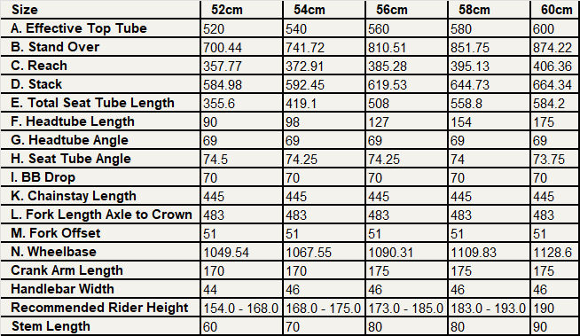 Chainstay Length leader: Salsa Cutthroat C 2026