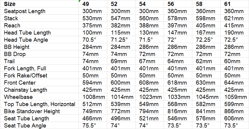 Specialized Crux 2026 geometry