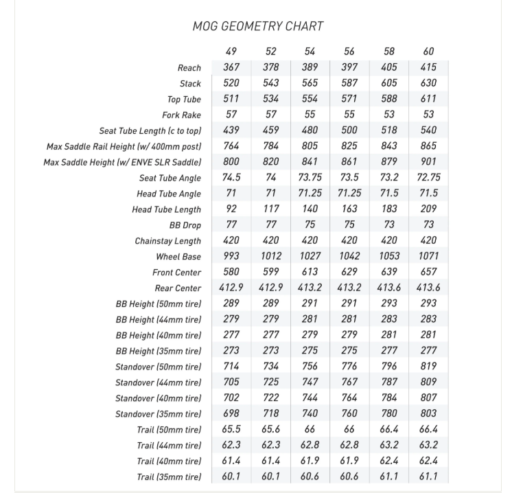 ENVE MOG  2026 geometry