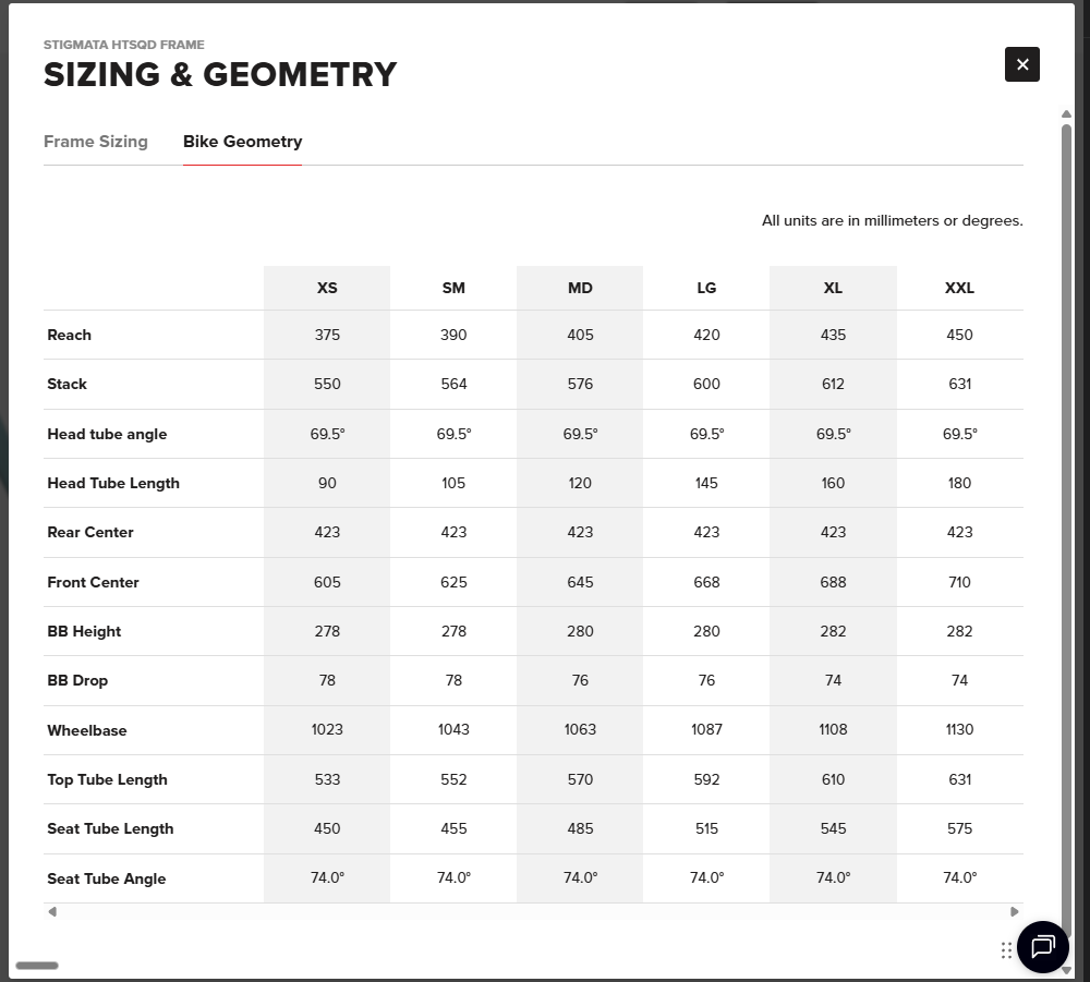 Santa Cruz Stigmata 2026 geometry
