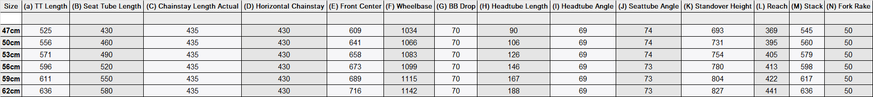 Niner ORE 9 RDO 2026 geometry