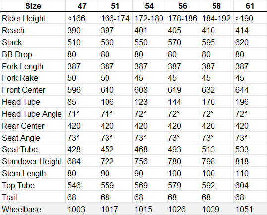 BMC Kaius 2026 geometry